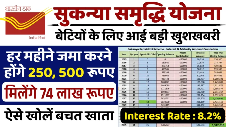 Sukanya Samriddhi Yojana